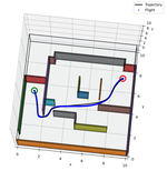 Trajectory generation and control of a quadrotor