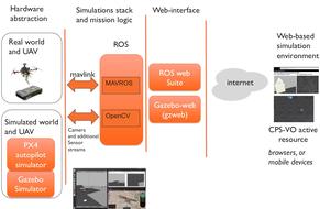 openuav-architecture.jpg