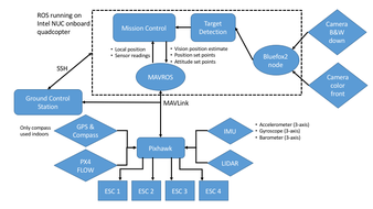 system-diagram.png